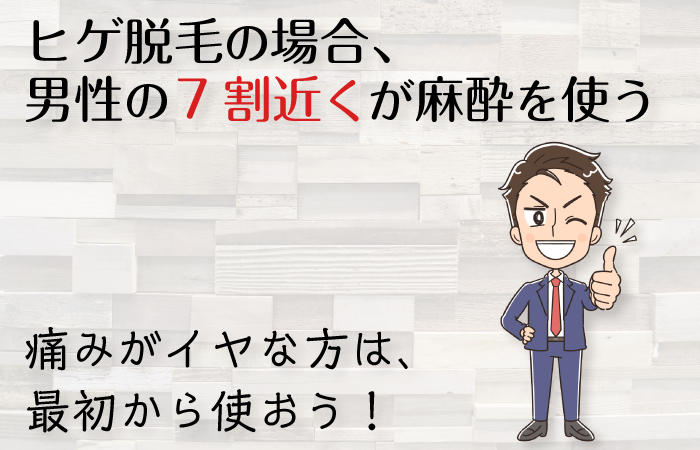 麻酔は7割近く使う