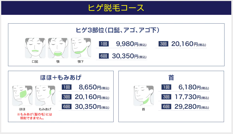 SBCヒゲ脱毛料金プラン