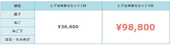コース料金
