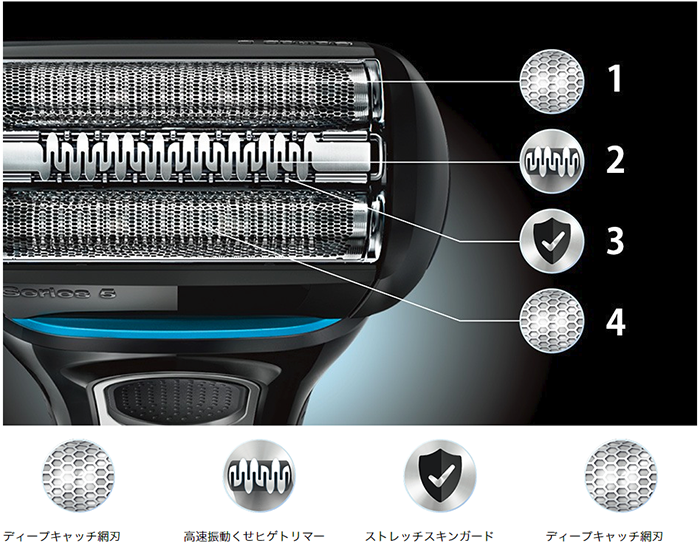 ハイブリッド４カットシステム